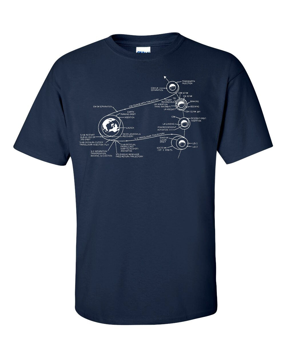 NASA Apollo 11 Moon Mission Plan T-Shirt