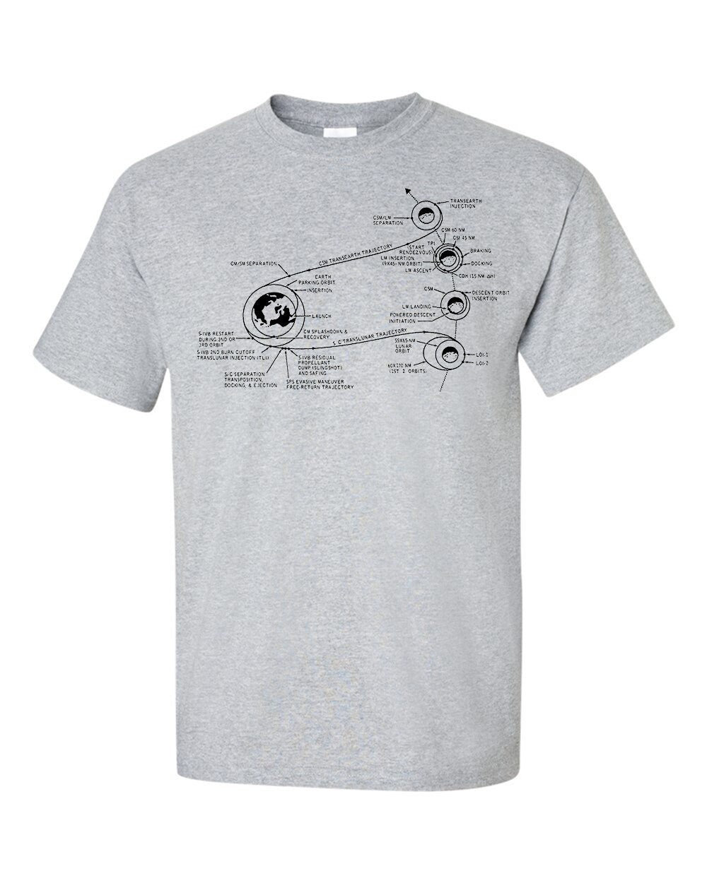 NASA Apollo 11 Moon Mission Plan T-Shirt