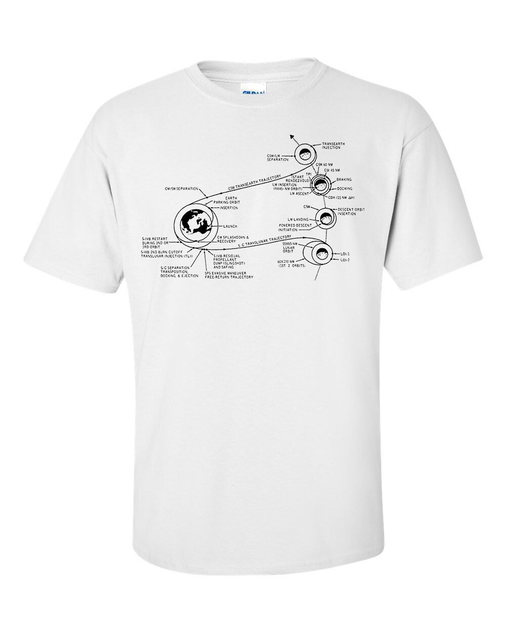 NASA Apollo 11 Moon Mission Plan T-Shirt